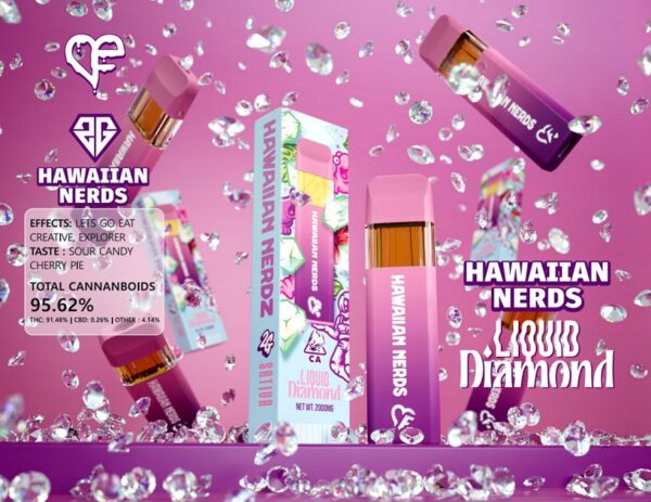 Hawaiian Nerds | By favorites Official